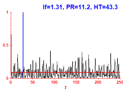 Survival probability